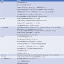 주승용세무회계사무소 네이버블로그