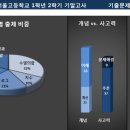 서울고등학교1-2 이미지