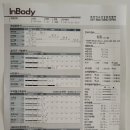 부산진구 건강증진센터2,3층 네이버블로그