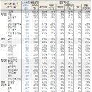 박근혜 지지율 대폭락...안철수당도 동반 폭락 이미지