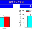 태선생 운동건강연구원(저스트바디짐) 네이버블로그