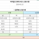 여마클 단체 티셔츠 신청 결과 이미지