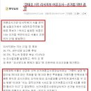 리서치뷰