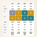 막내사 - 28546 | 솔로 1년차, 연애운이 궁금해서 받아본 연애운 사주 후기