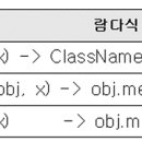 메서드 참조(method reference) 이미지