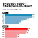 분당-139 이미지