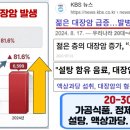 대장암의 원인이 과연 적색육이 맞나? 이미지