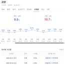 대작광고