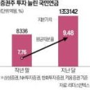 (주)엘지유통 이미지