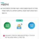꿈과씨앗지역아동센터 | 디딤씨앗통장 후원 신청완료