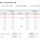 시화영남6차(영남탑스빌6단지) 이미지
