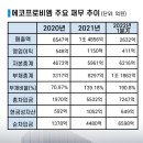 비엠 헬스케어 이미지