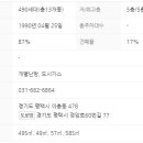 이충주공4 이미지