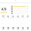 치킨의민족 중동점 이미지