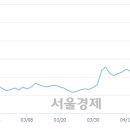 (유)일성건설 이미지