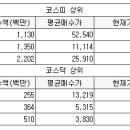 에스앤씨 모터스 이미지