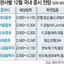 MSCI 이어 아람코 상장까지..외인 올 코스피 순매도 전환 이미지