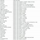 서전안경백화점 이미지