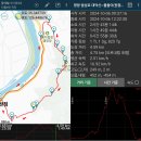 20241006 [법성포 대덕산 &amp; 물돌이 가을풍경]-첫째 [GPX] 이미지