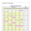 옥길중학교 이미지