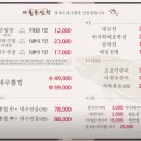 큰바다대구탕
