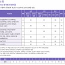 정원 변화 및 모집군 변경한 &#34;2025 성균관대 정시&#34; 주요 사항 이미지