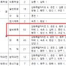 2024년도 제1회 및 제2회 강원특별자치도 공무원 임용시험 시행계획 공고 이미지