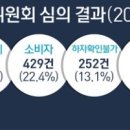 정세탁소 이미지