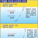 막대찌활용법 이미지