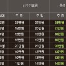 별빛동화 펜션 이미지