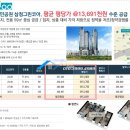 시민공원일동미라주시티 이미지