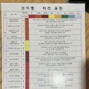 와이엠알커피(ymr coffee)