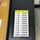 종합경기장 내부 좌측 화장실 | [경북 테니스장] 상주 시민운동장 테니스장 정보 및 후기