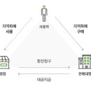 논산계룡축산업협동조합 장군마트중부점 | 논산사랑지역화폐 일부가맹점(하나로마트,영화관 등등) 축소된다네요.