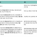 메이크마이웨딩