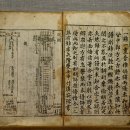 금보(琴譜) 이미지