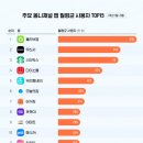 옴니와이즈