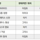 현대중동발리 이미지