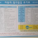 스피드메이트 기흥톨게이트점 이미지