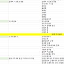 개강 전 인사 경조 개념 암기 스터디 하실 분 계실까요? 이미지