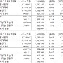 유튜브 조회수(19시기준) 이미지