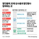 시장할인마트 이미지