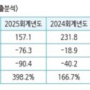 (주)에프알디
