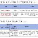 엔코네트 뉴시스