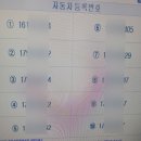KIA 2024년형 K8 계약부터 출고까지 총정리(노블레스, 옵션, 연비, 만 28세 보험, 내부사진, 출고후기)