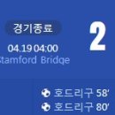 [22/23 UEFA Champions League 8강 2차전] 첼시 vs 레알 마드리드 골장면.gif 이미지