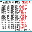 2023년 실내건축기능사 시험일정.(성남인테리어학원, 분당인테리어학원, 잠실인테리어학원, 용인인테리어학원, 어울림인테리어학원) 이미지