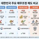 법원 | 개인워크아웃 조건부터 후기까지, 법원 안 가고 빚 줄이는 법