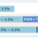 24.5.22 [보도자료] 청년도약계좌 운영 점검회의 개최 이미지