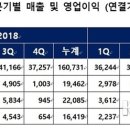 대산무역 이미지